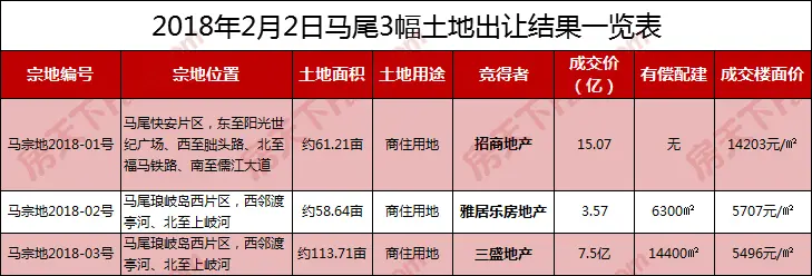马尾土拍